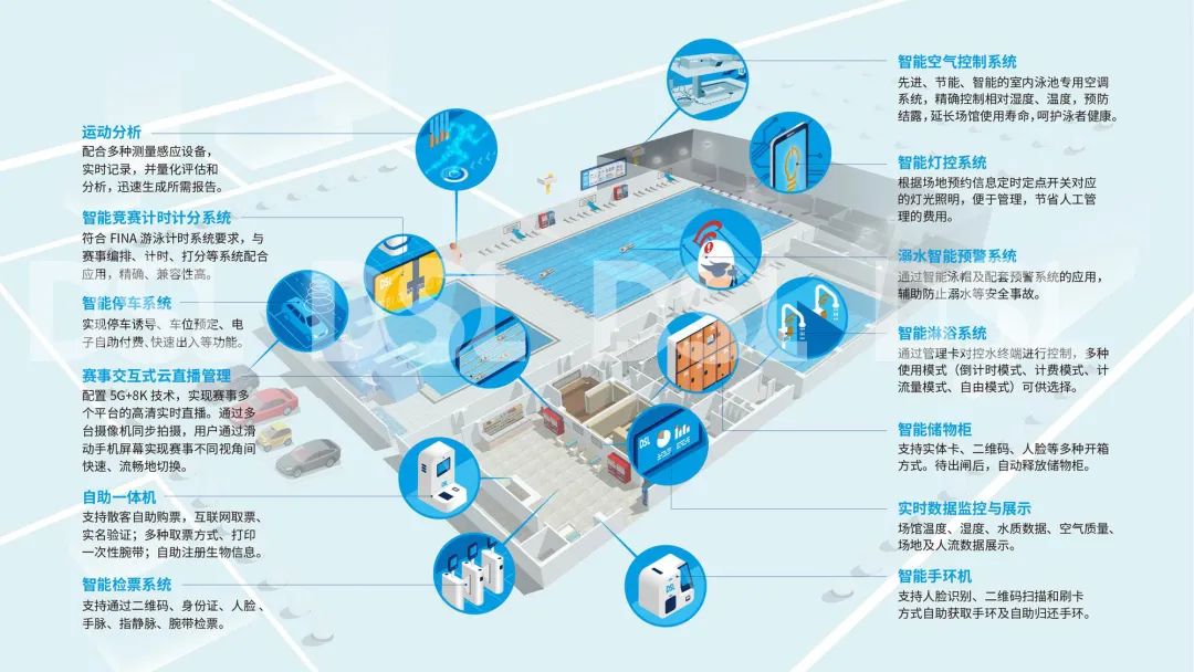 智慧場館系統(tǒng)，智能化場館運營，5G游泳場館系統(tǒng)