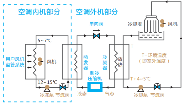 臥式單級不銹鋼水泵水處理設(shè)計