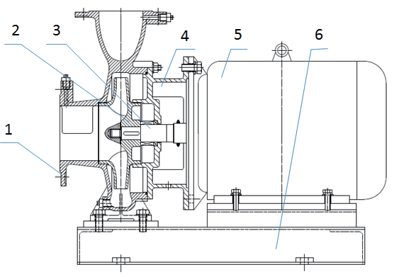 臥式單級不銹鋼水泵結(jié)構(gòu)圖解