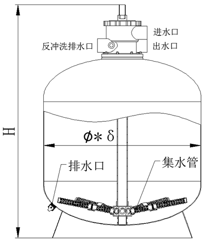 不銹鋼頂置式泳池過濾器產(chǎn)品特點