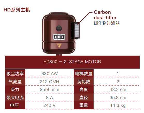 HD系列主機(jī)參數(shù)