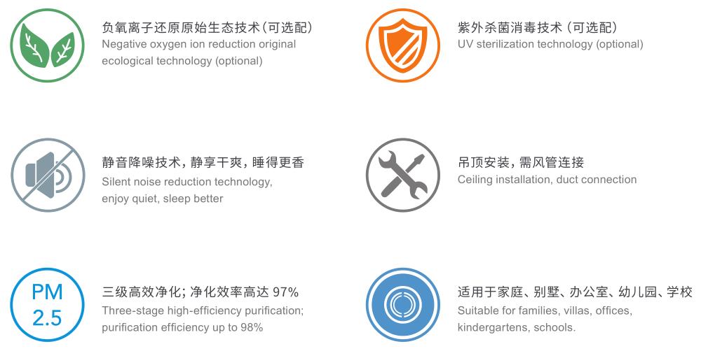 單通道新風機配置