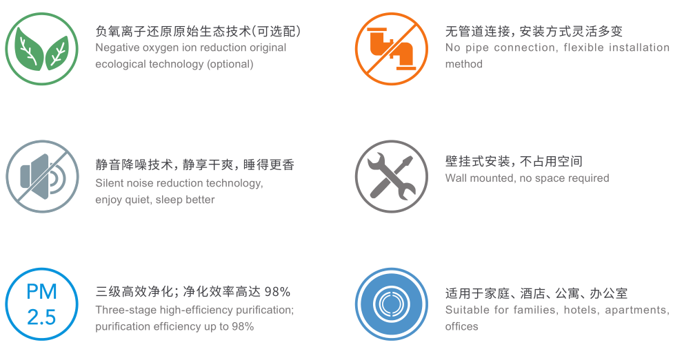 壁掛式新風(fēng)機(jī)配置