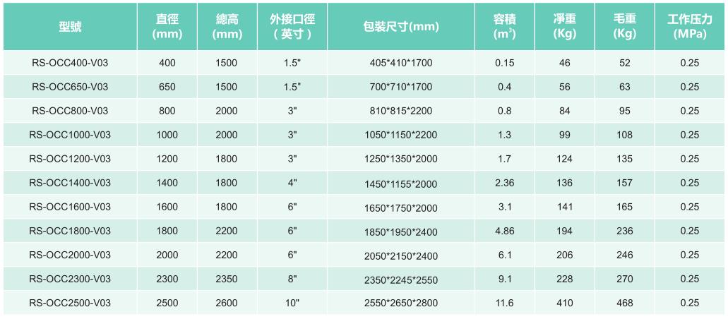 不銹鋼臭氧反應(yīng)罐產(chǎn)品參數(shù)