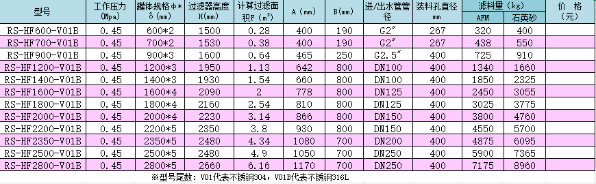 不銹鋼高效（HF）系列泳池過(guò)濾器產(chǎn)品型號(hào)