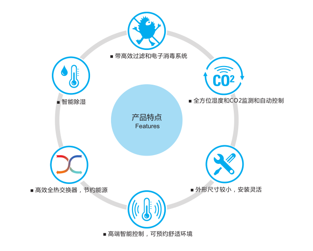 新風(fēng)空調(diào),新風(fēng)空調(diào)系統(tǒng),家用新風(fēng)空調(diào)