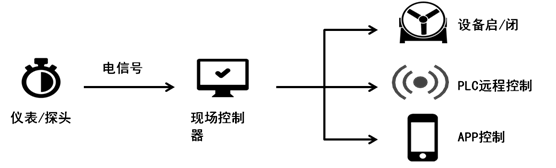 污水處理,污水處理設(shè)備,污水處理廠