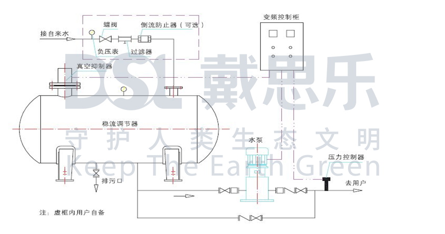 無(wú)負(fù)壓供水,二次供水