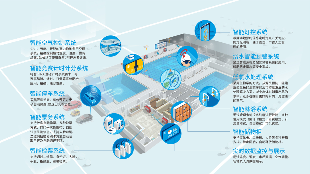 數(shù)字場館的規(guī)劃與建造解決方案