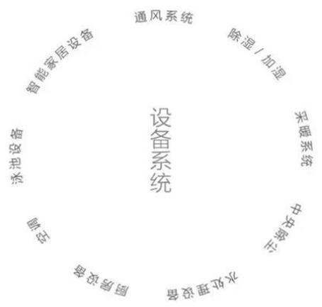 別墅設(shè)計，別墅機電設(shè)計，別墅裝修