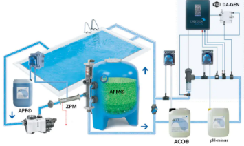 游泳池水處理設備,泳池水處理系統(tǒng),泳池水處理設備