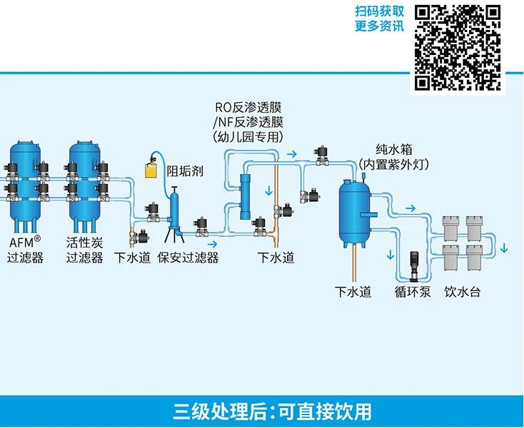 戴思樂一體化MBR污水處理裝置