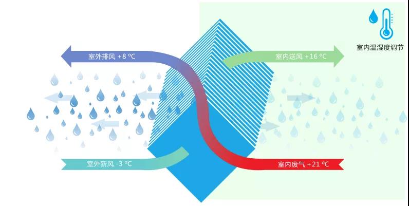 酒窖恒溫恒濕空調(diào)系統(tǒng)