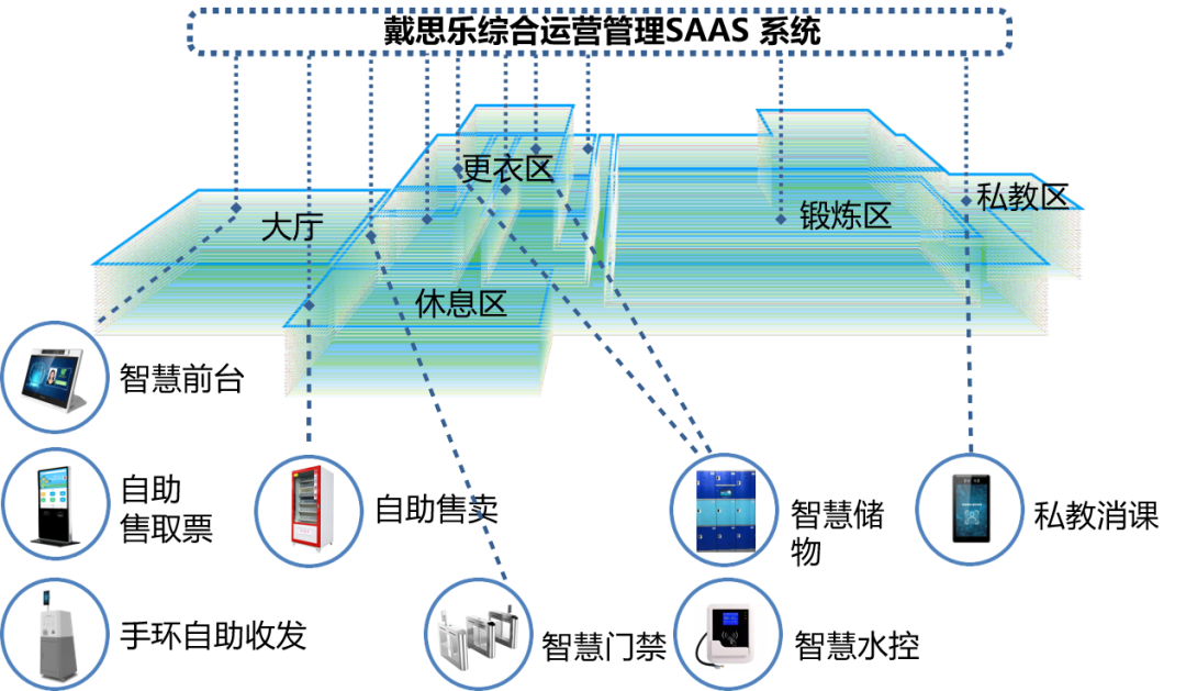 戴思樂綜合運營管理SAAS系統(tǒng)