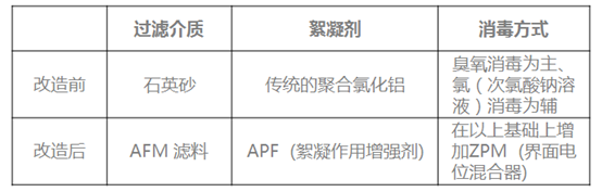 游泳池水質改造濾料