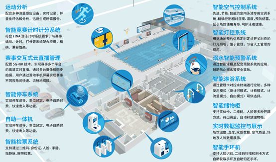 智慧運動場館,智慧運動場館運營,數(shù)字體育場館運營